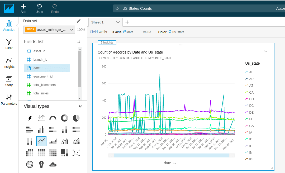 Quick Guide to Redshift